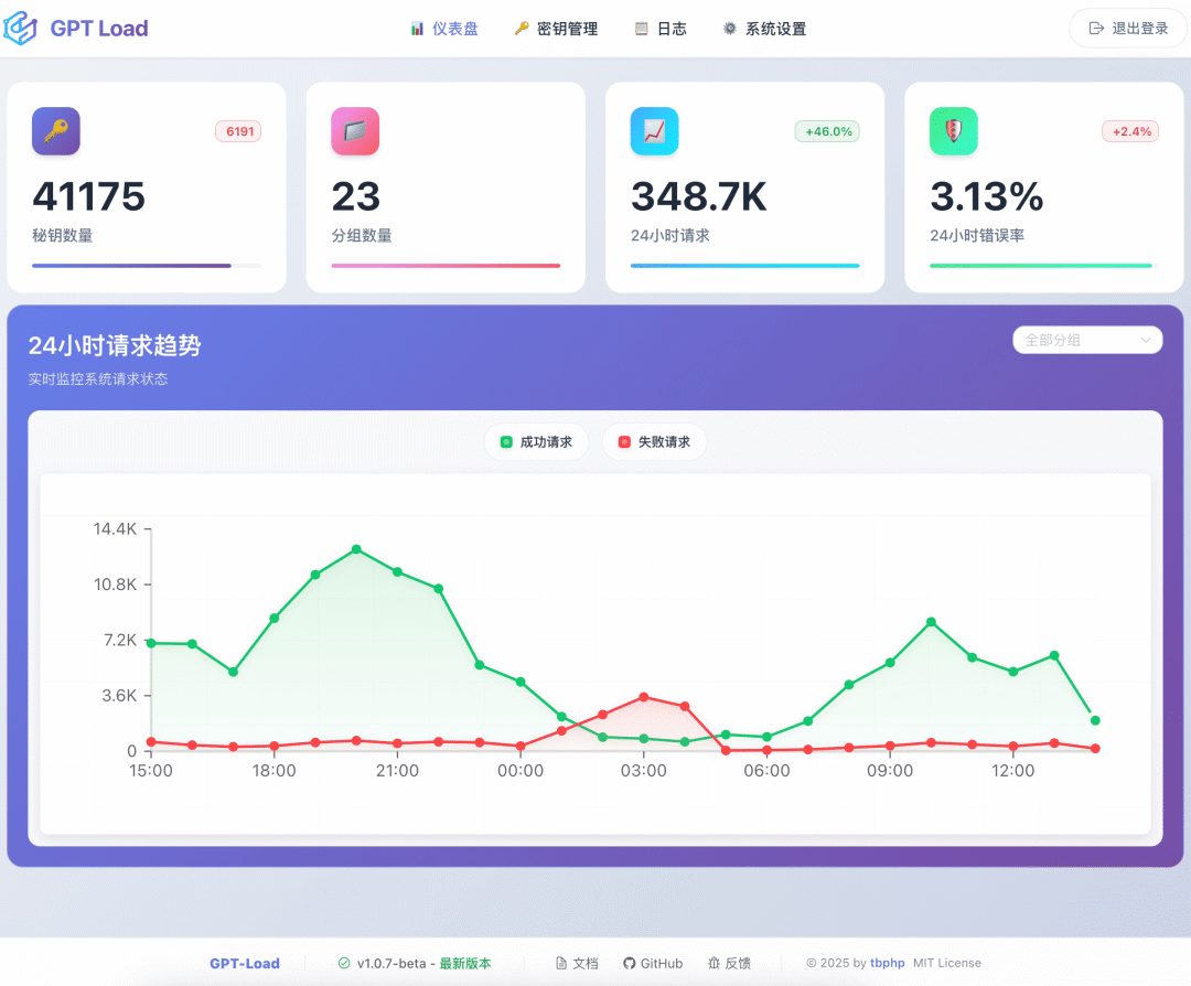图片[30]-HelloGitHub年度盘点-影音视界